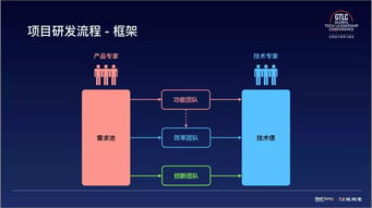 如何通過這三個妙招打造一支高效的物聯(lián)網(wǎng)技術(shù)研發(fā)團(tuán)隊(duì)