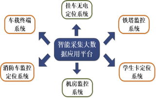 北斗衛(wèi)星導(dǎo)航技術(shù)領(lǐng)先，索羅思騰攜高精定位系統(tǒng)亮相2017蘇州物聯(lián)網(wǎng)展