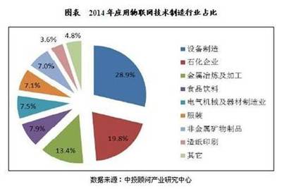 我國工業(yè)物聯(lián)網(wǎng)應(yīng)用規(guī)模及發(fā)展前景分析