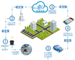 高交會新品前瞻 CNICG引領物聯網生活新體驗，技術與應用全面升級